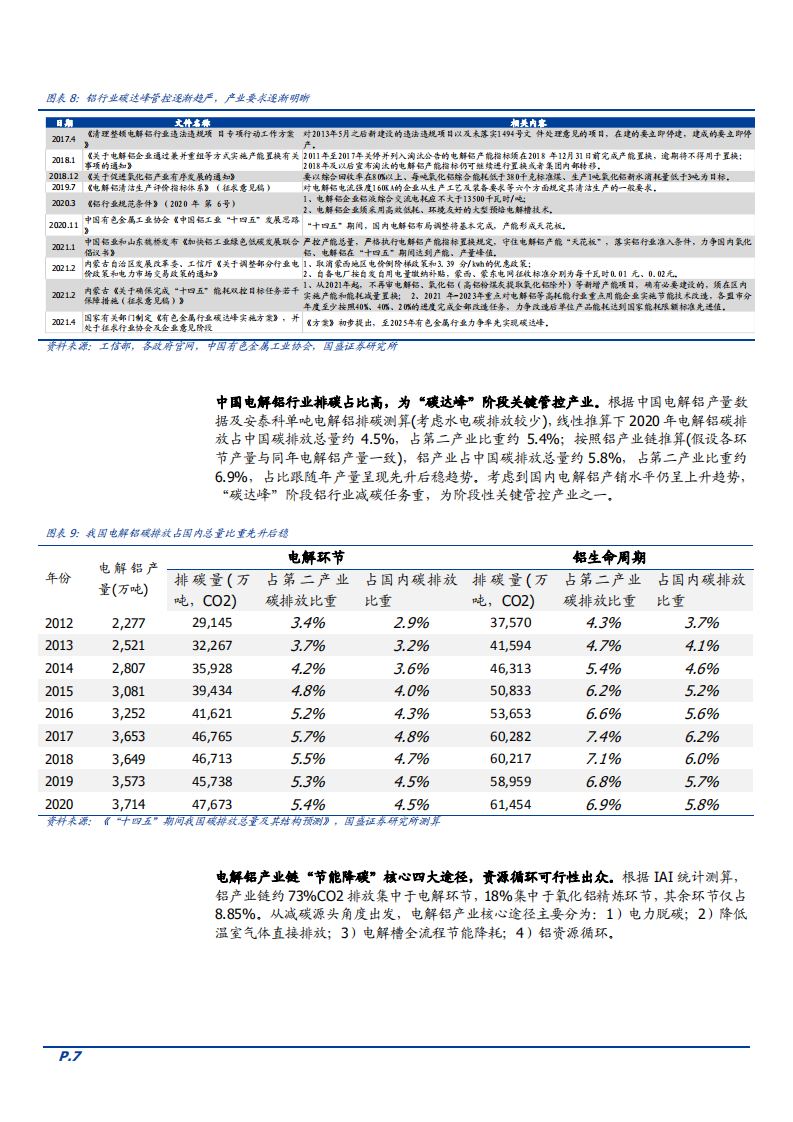 2022年我国再生铝回收行业发展现状及未来机遇研究报告.pdf 第6页