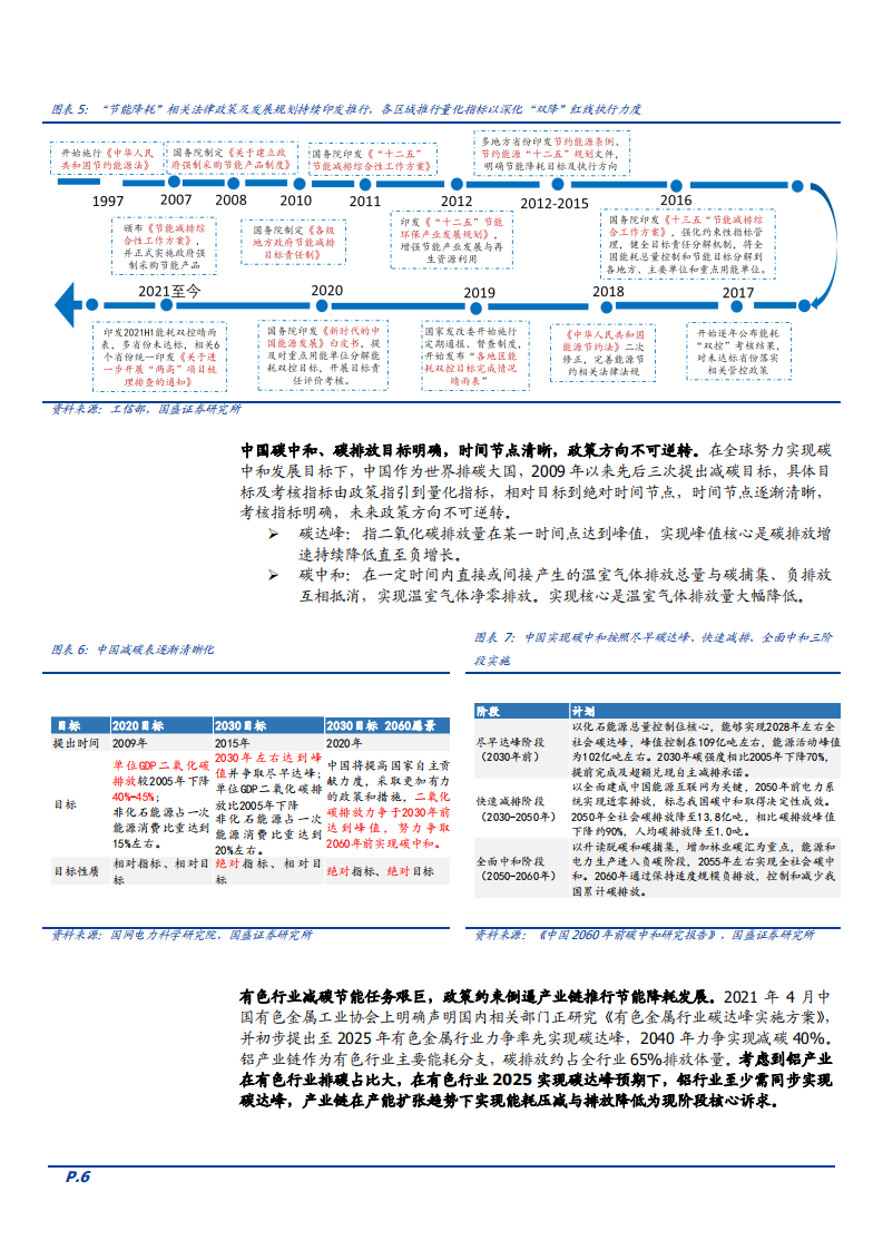 2022年我国再生铝回收行业发展现状及未来机遇研究报告.pdf 第5页