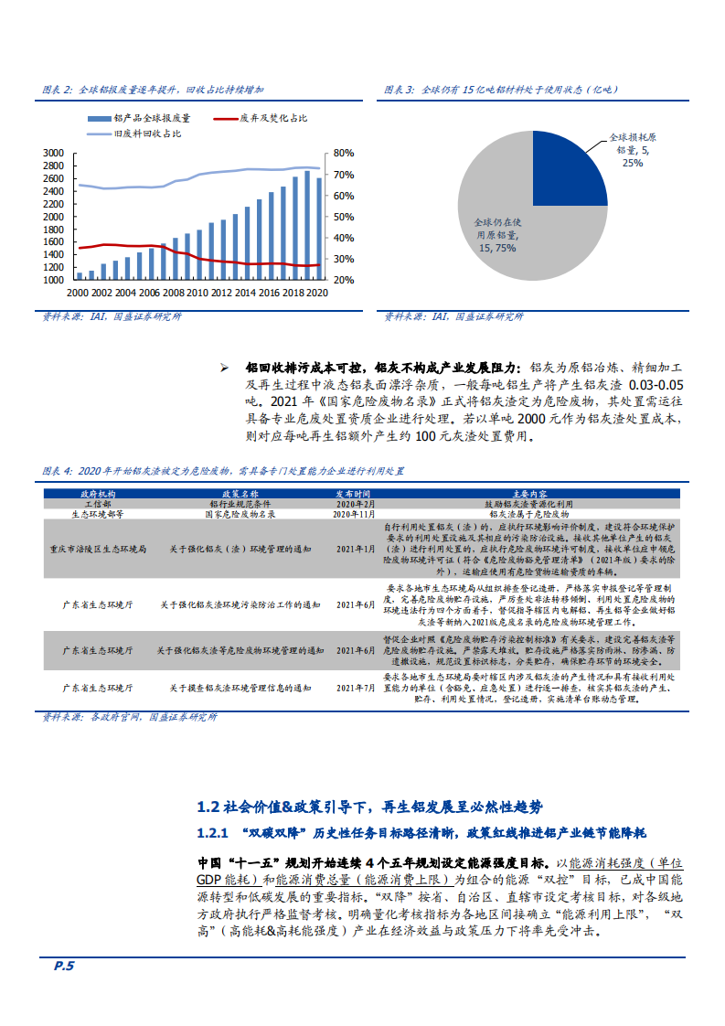2022年我国再生铝回收行业发展现状及未来机遇研究报告.pdf 第4页