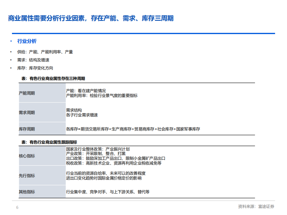 富途：2022有色锂电行业研究框架.pdf 第5页