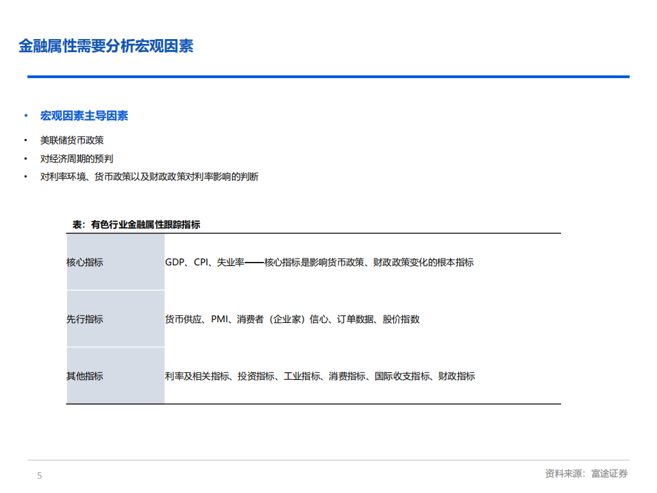 富途：2022有色锂电行业研究框架.pdf 第4页