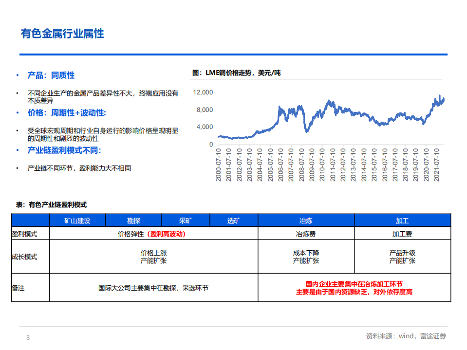 富途：2022有色锂电行业研究框架.pdf 第2页