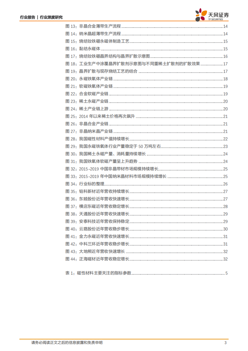金属非金属新材料行业：知我者二三子，磁材行业云飞风起-220212.pdf 第3页
