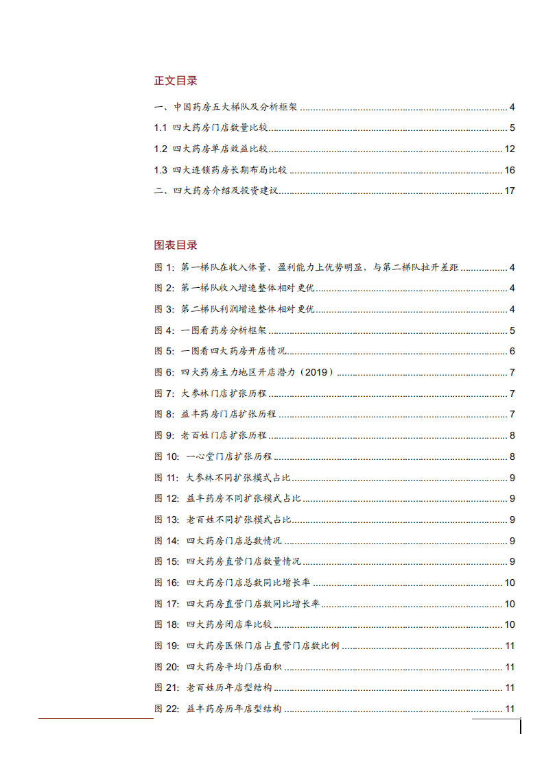 2021年连锁药店行业4家药房指标横向对比分析报告.pdf 第1页