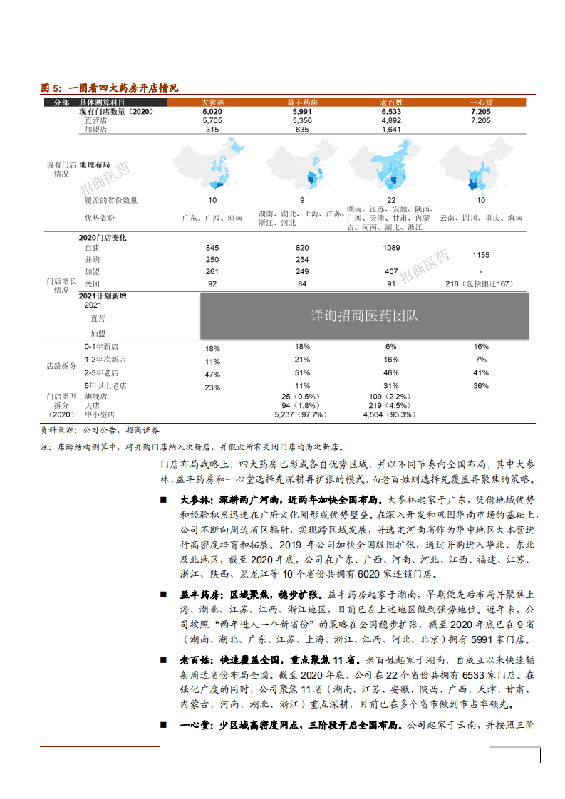 2021年连锁药店行业4家药房指标横向对比分析报告.pdf 第5页