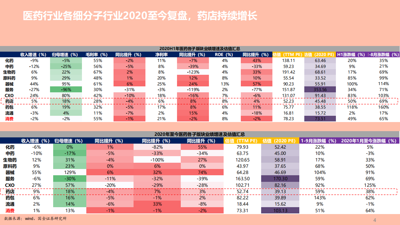 2021年药店行业竞争格局和盈利能力分析报告.pdf 第2页