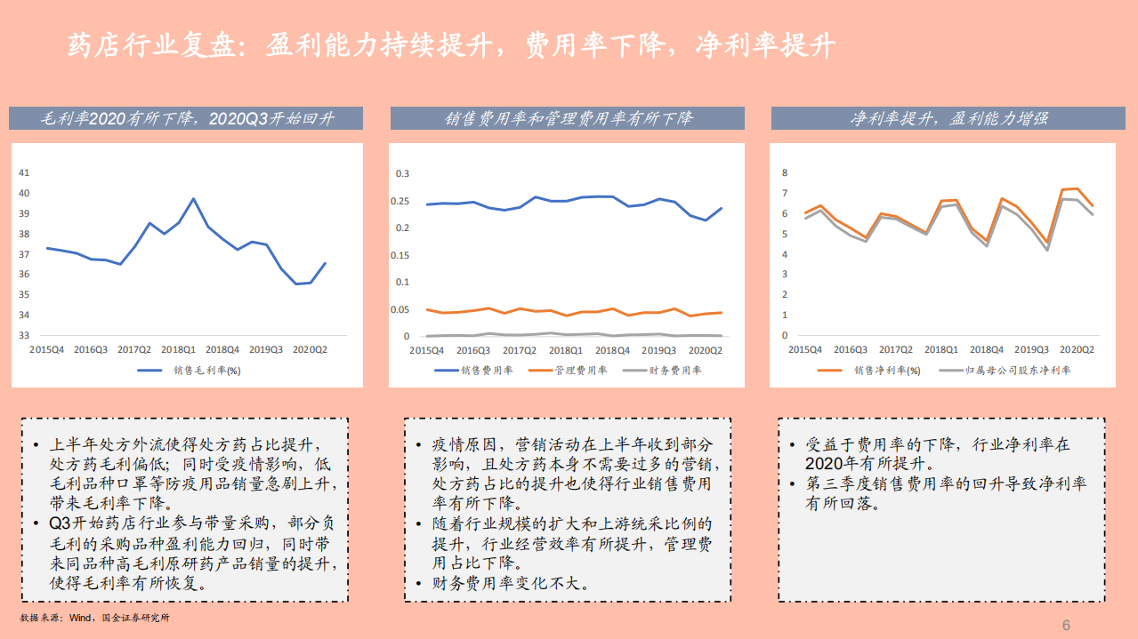 2021年药店行业竞争格局和盈利能力分析报告.pdf 第4页