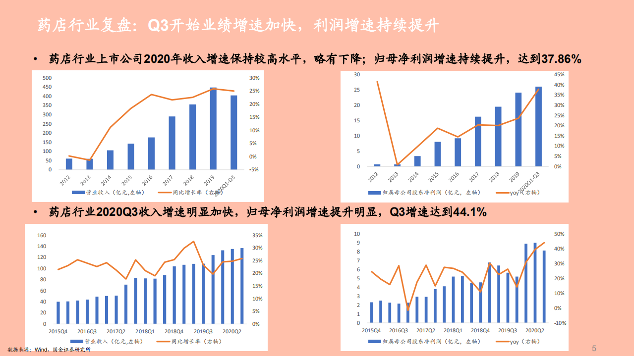 2021年药店行业竞争格局和盈利能力分析报告.pdf 第3页