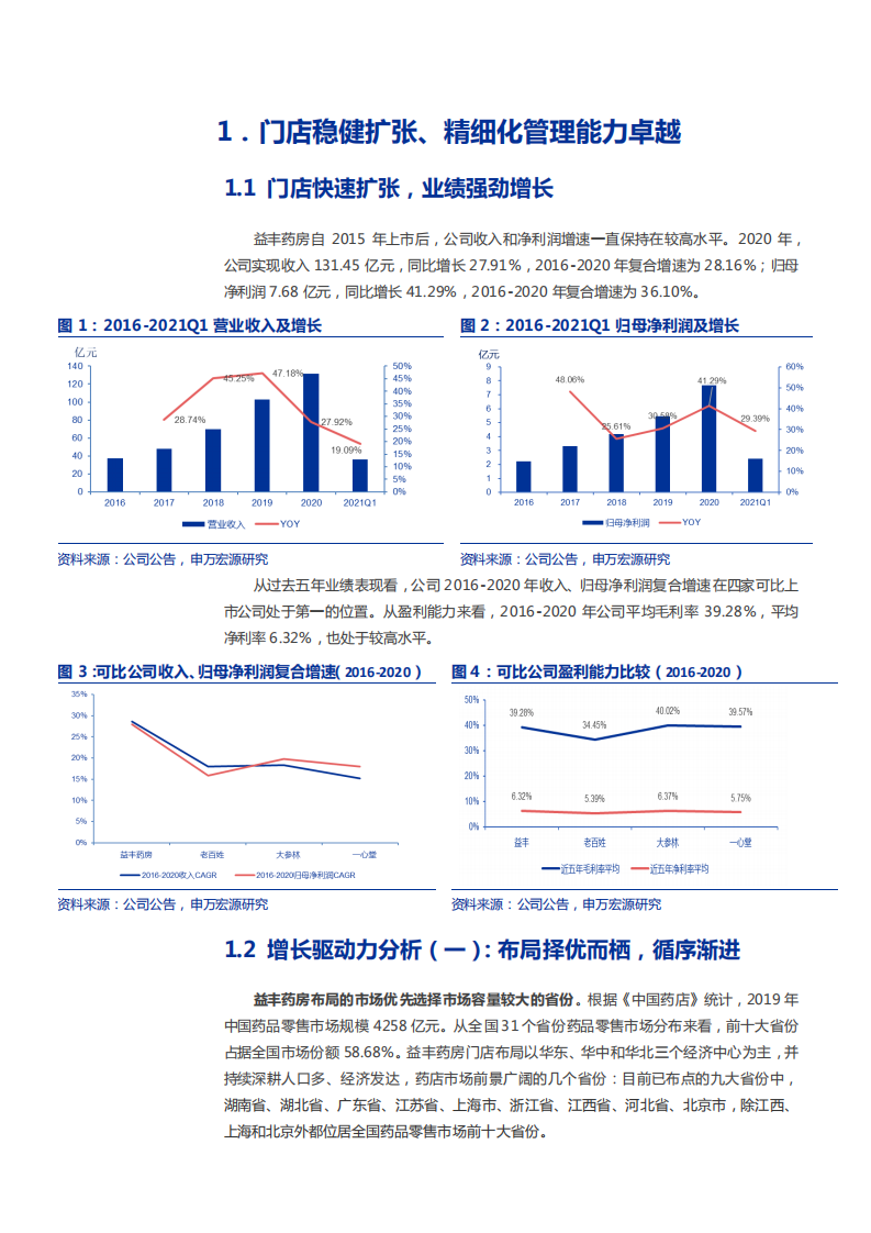 2021年益丰药房全国布局与精细化管理能力分析报告.pdf 第5页