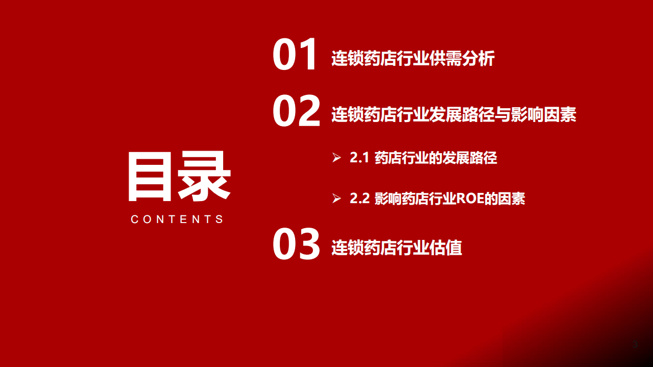 2021年中国连锁药店行业供需分析及发展路径影响因素研究报告.pdf 第1页