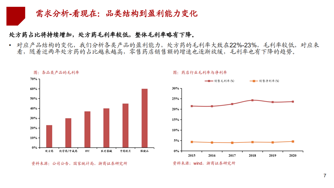 2021年中国连锁药店行业供需分析及发展路径影响因素研究报告.pdf 第5页