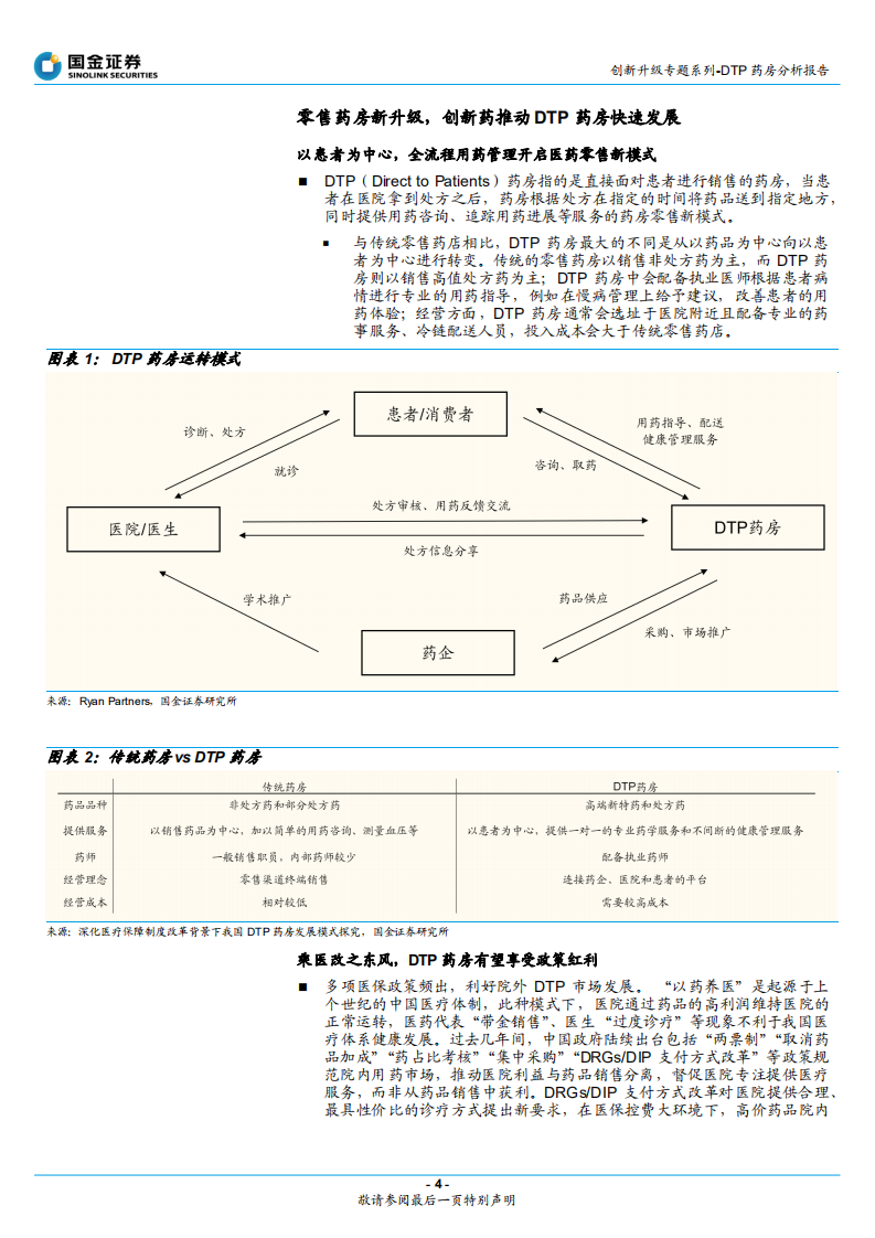 医药健康行业创新升级专题系列-DTP药房分析报告：创新药产业链延伸新阵地，DTP药房-20220406.pdf 第4页