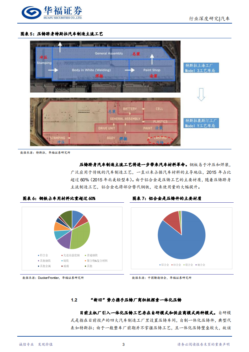 汽车行业铝合金压铸件：大压铸时代来临，龙头公司有望迎来业绩爆发期-220520.pdf 第6页