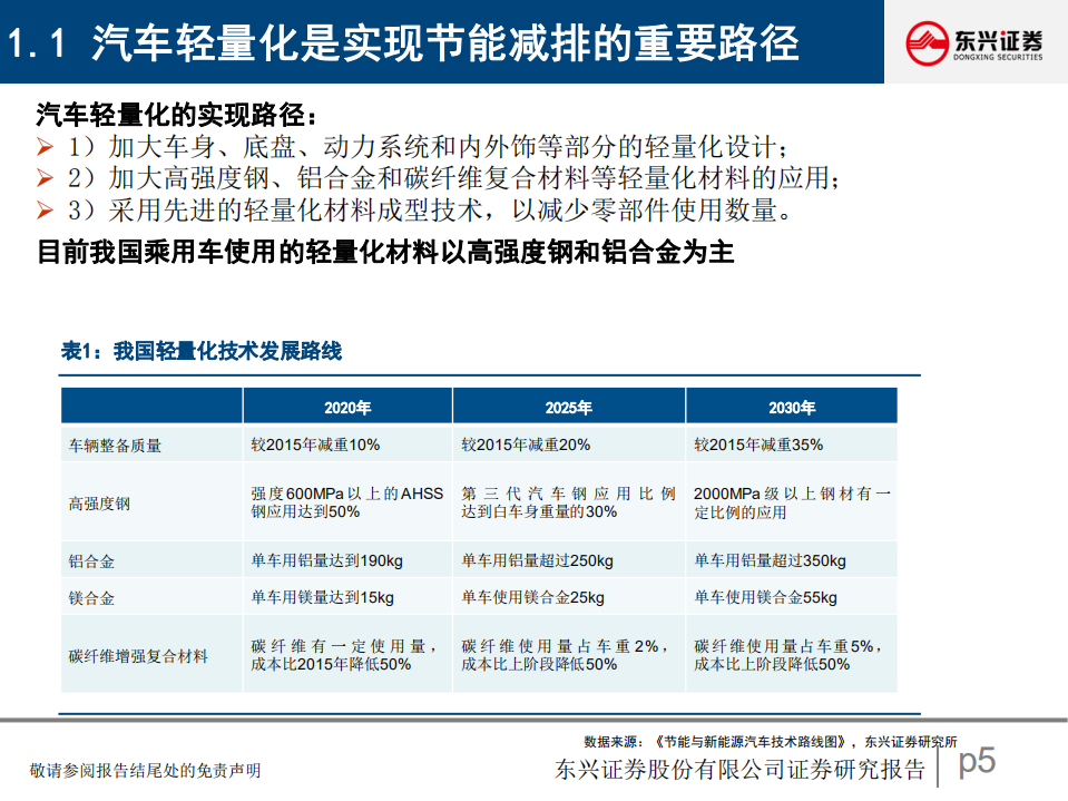 汽车行业研究报告：铝压铸前景广阔，一体化压铸渐行渐近-220527.pdf 第5页