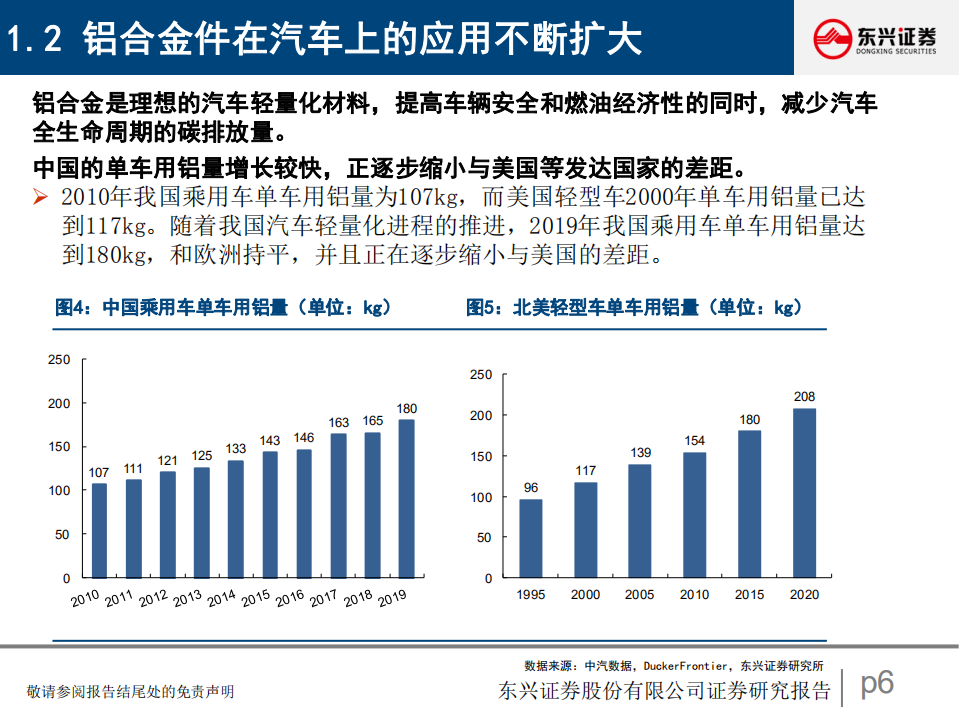 汽车行业研究报告：铝压铸前景广阔，一体化压铸渐行渐近-220527.pdf 第6页