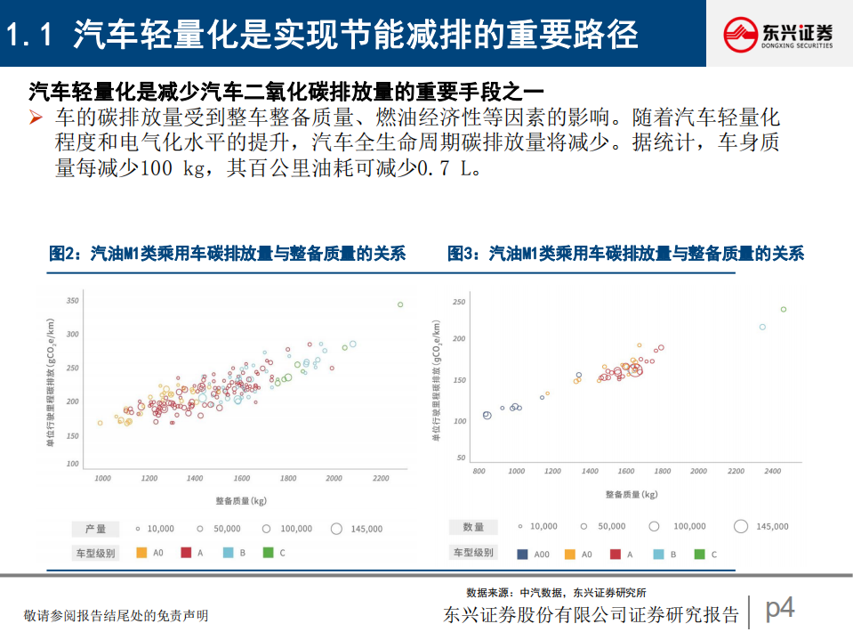 汽车行业研究报告：铝压铸前景广阔，一体化压铸渐行渐近-220527.pdf 第4页