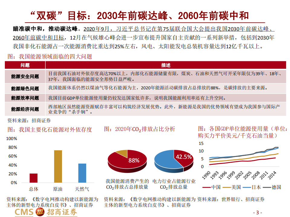 通信行业：配电网建设浪潮加速，迎来信息化智能化发展黄金五年-220606.pdf 第3页