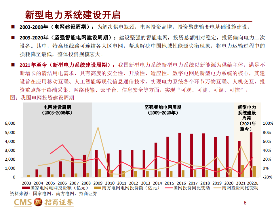 通信行业：配电网建设浪潮加速，迎来信息化智能化发展黄金五年-220606.pdf 第6页