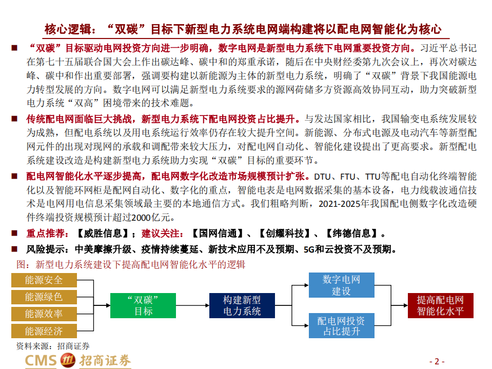 通信行业：配电网建设浪潮加速，迎来信息化智能化发展黄金五年-220606.pdf 第2页