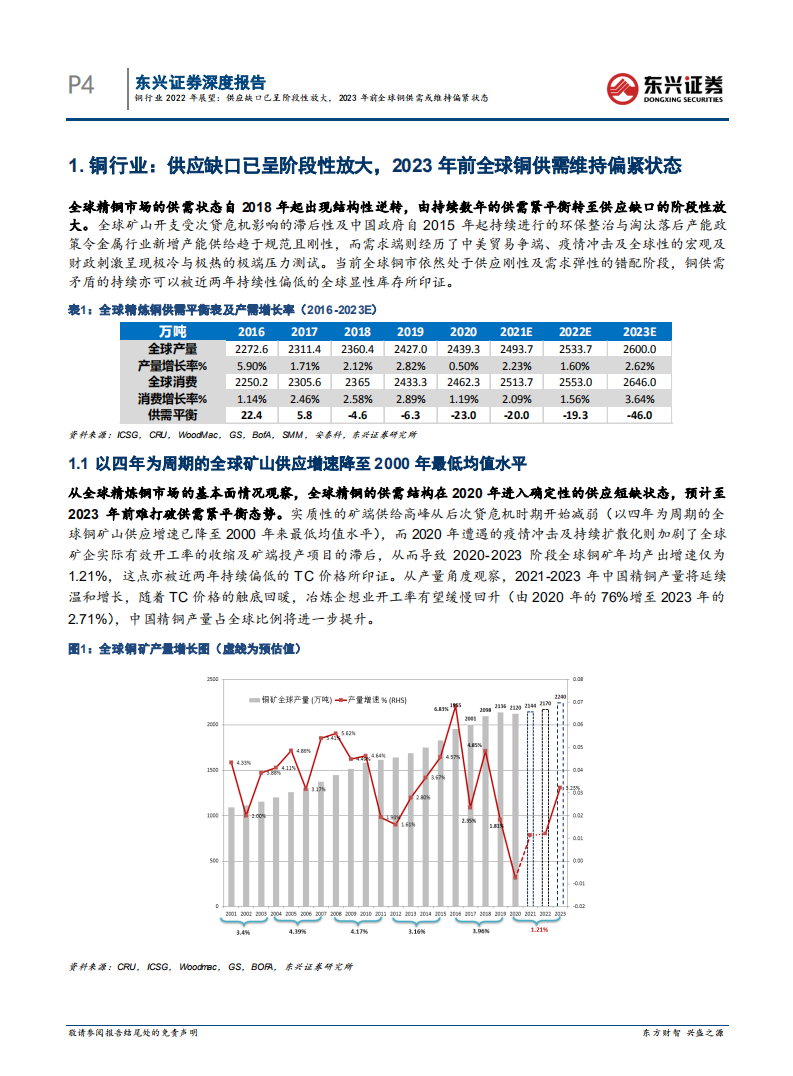铜行业2022年展望：供应缺口已呈阶段性放大，2023年前全球铜供需或维持偏紧状态-20220121.pdf 第4页