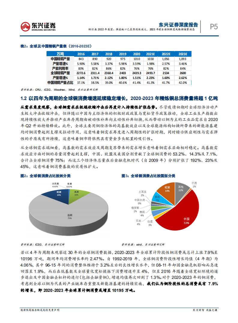 铜行业2022年展望：供应缺口已呈阶段性放大，2023年前全球铜供需或维持偏紧状态-20220121.pdf 第5页