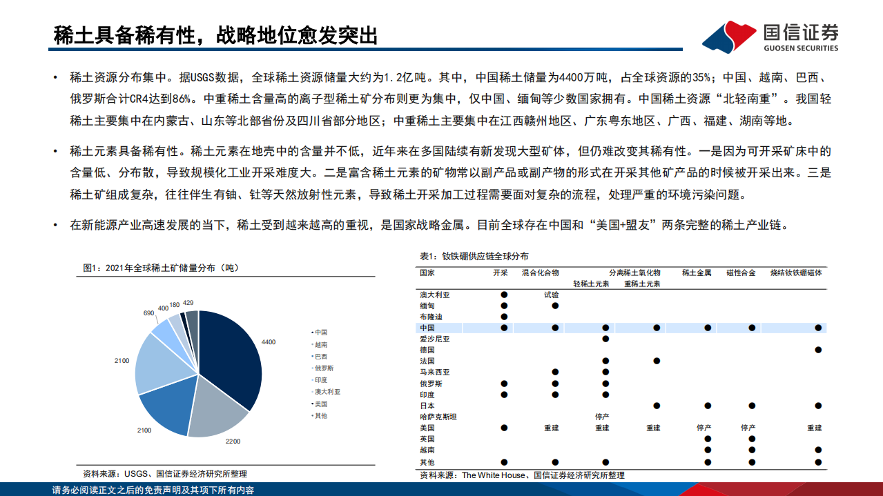 稀土行业专题3：从产业链视角看行业变革-220610.pdf 第4页