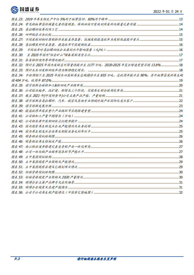 有色金属行业：&ldquo;双碳&rdquo;催化再生铝赛道提速，发力&ldquo;保级利用&rdquo;谁将脱颖而出？-220124.pdf 第3页