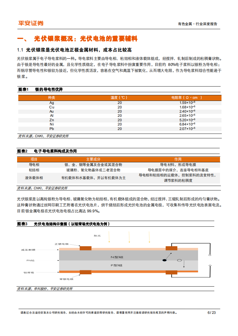 有色金属行业：有色新材料系列报告之光伏银浆，需求较快增长，国产化如火如荼-220111.pdf 第6页