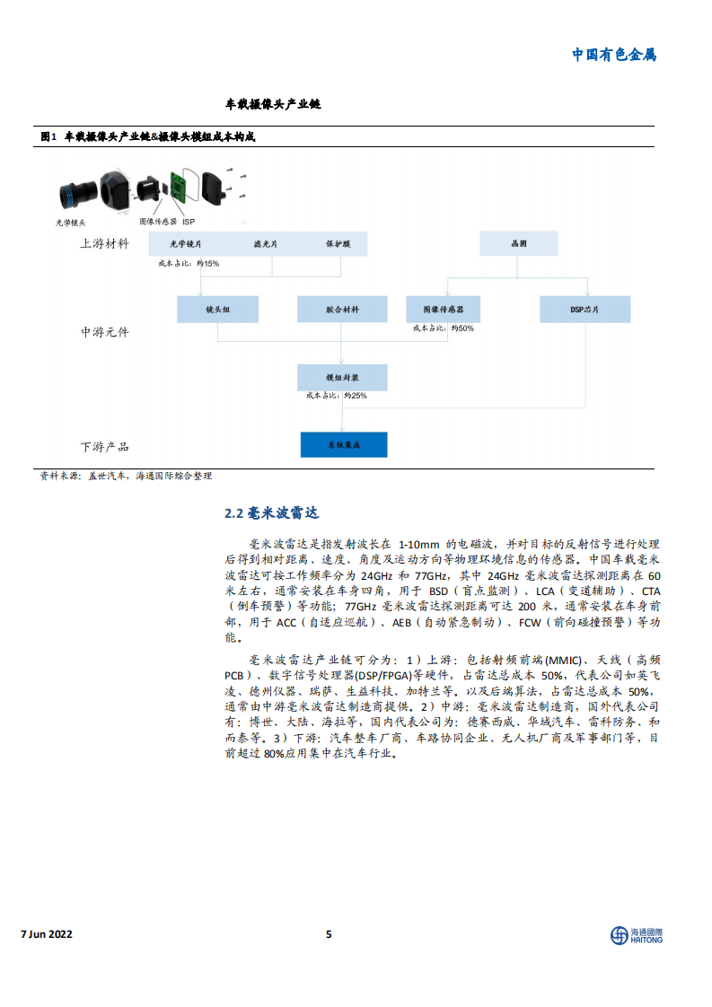中国有色金属行业：智能驾驶价值高地-220607.pdf 第5页