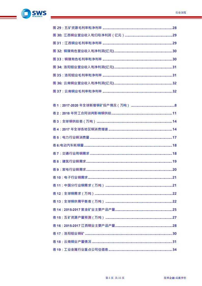 W021-2018年铜行业深度分析报告DOCDOC.pdf 第5页