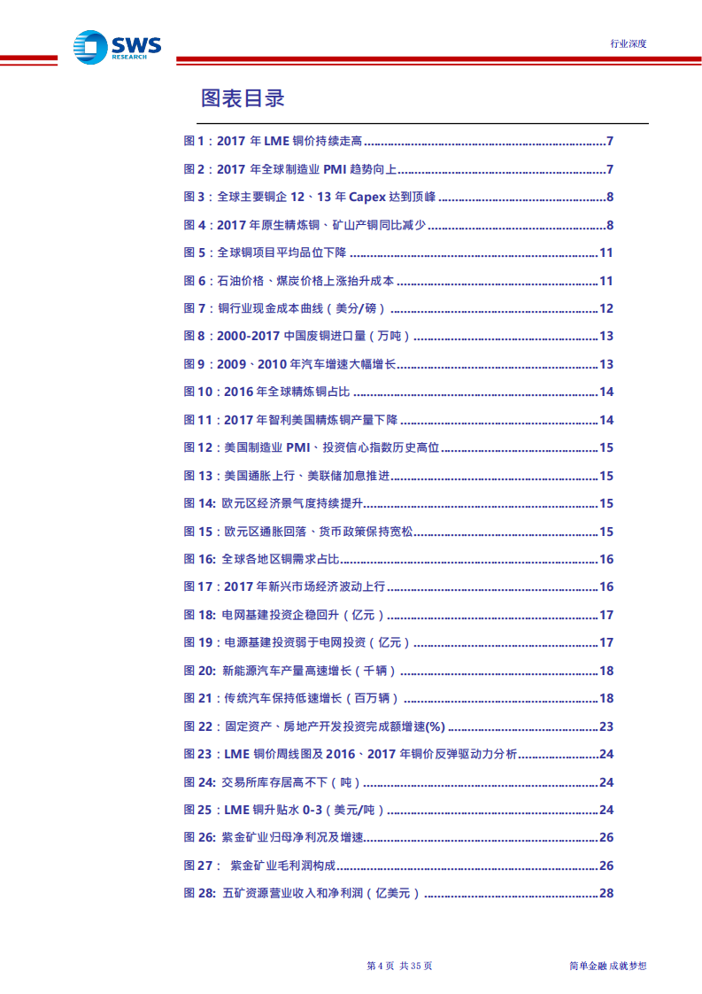 W021-2018年铜行业深度分析报告DOCDOC.pdf 第4页