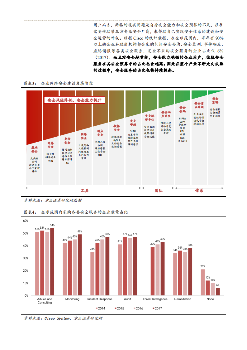 2021年计算机行业安全服务及发展趋势分析报告.pdf 第6页