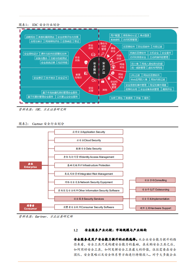 2021年计算机行业安全服务及发展趋势分析报告.pdf 第5页