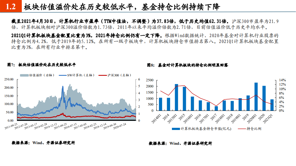 2021年计算机行业发展趋势与业务布局分析报告.pdf 第5页