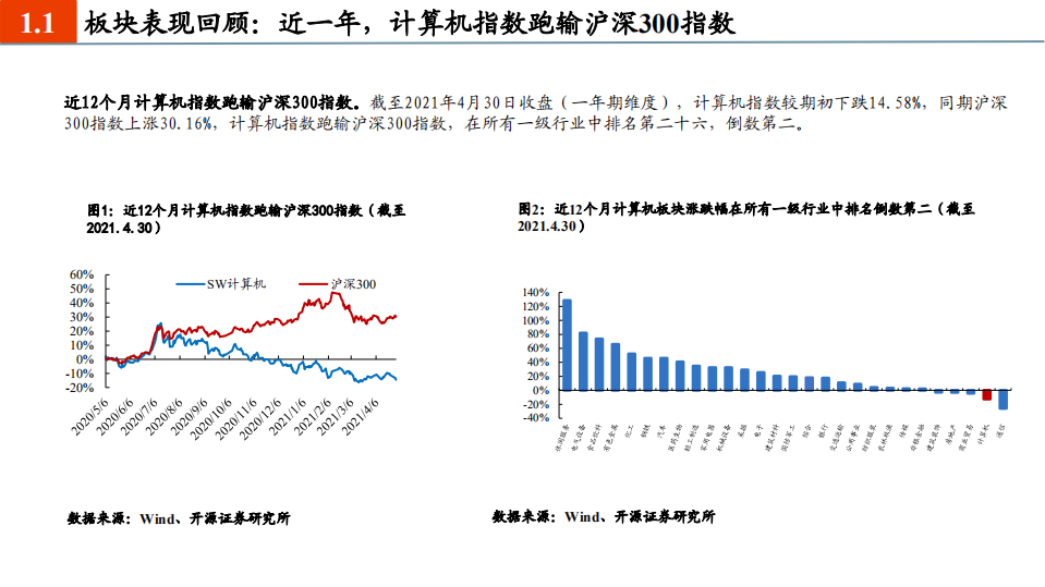2021年计算机行业发展趋势与业务布局分析报告.pdf 第2页