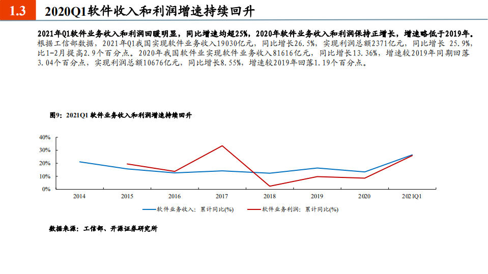 2021年计算机行业发展趋势与业务布局分析报告.pdf 第6页