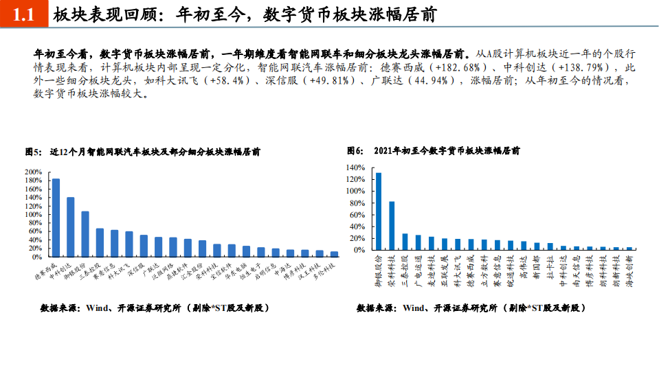 2021年计算机行业发展趋势与业务布局分析报告.pdf 第4页