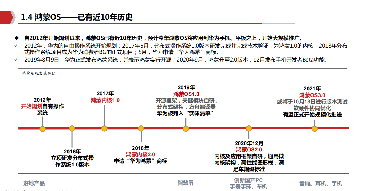 2021年计算机行业鸿蒙OS系统发展趋势分析报告.pdf 第6页