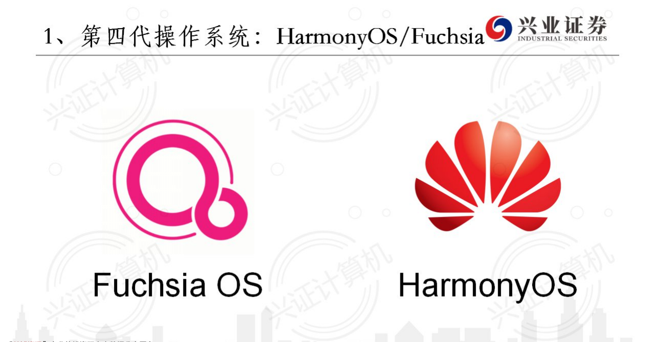 2021年计算机行业华为鸿蒙系统分析报告.pdf 第6页