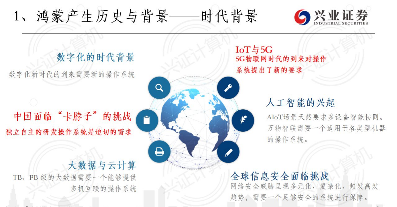 2021年计算机行业华为鸿蒙系统分析报告.pdf 第2页