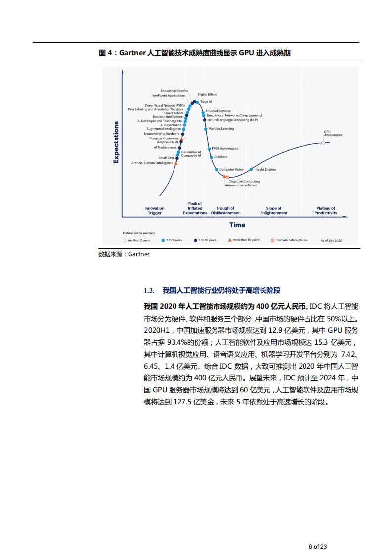 2021年计算机行业人工智能AI对碳中和影响及发展方向分析报告.pdf 第5页