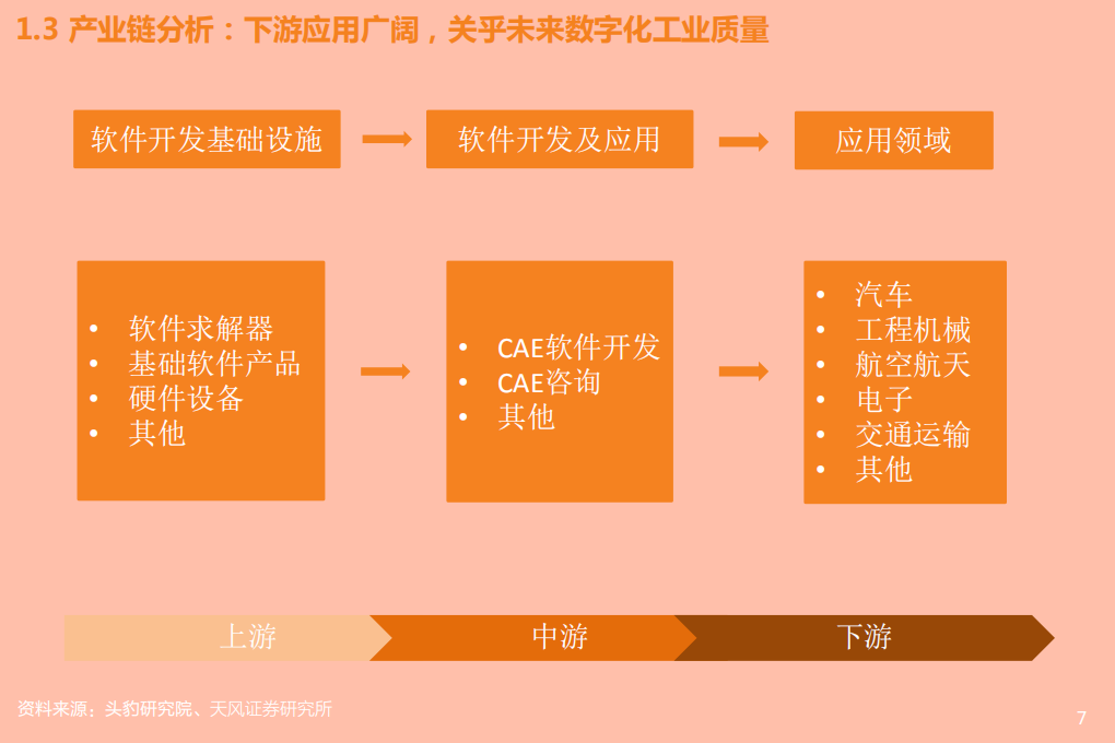 2021年计算机行业中国CAE工业软件发展趋势分析报告.pdf 第5页