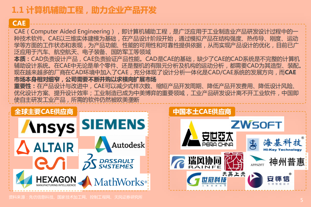 2021年计算机行业中国CAE工业软件发展趋势分析报告.pdf 第3页