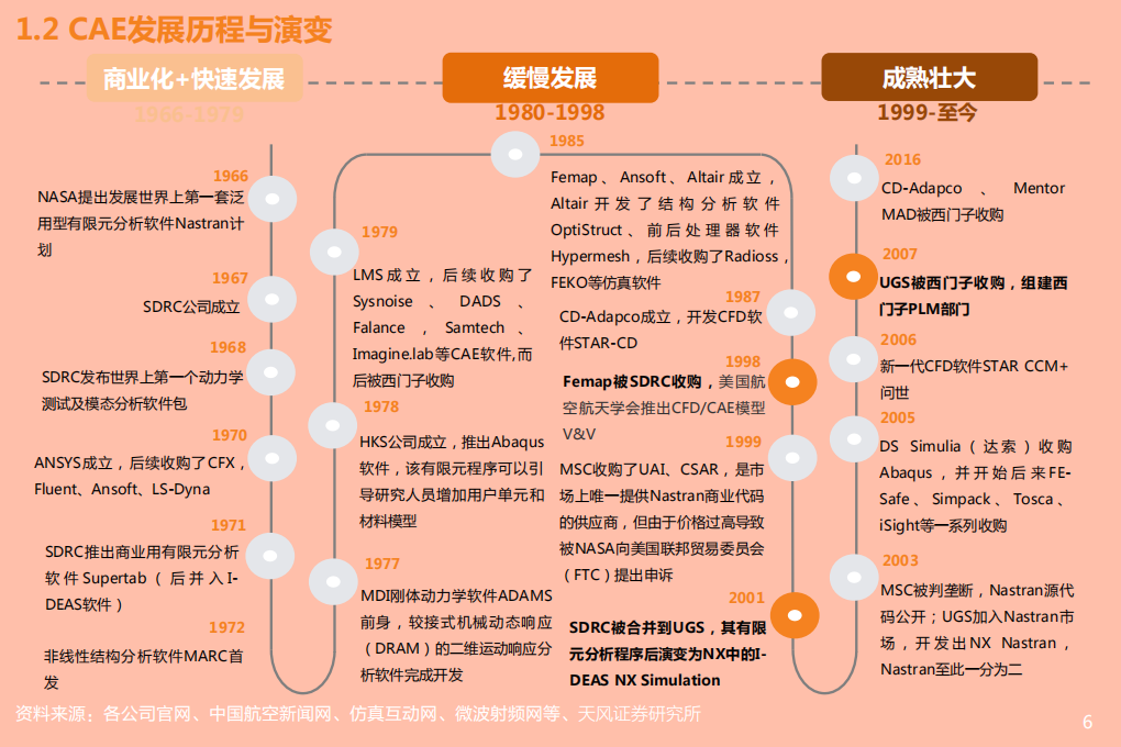 2021年计算机行业中国CAE工业软件发展趋势分析报告.pdf 第4页
