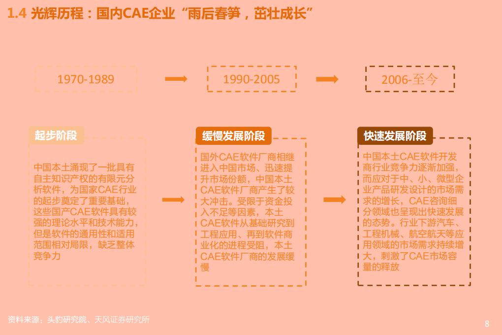 2021年计算机行业中国CAE工业软件发展趋势分析报告.pdf 第6页