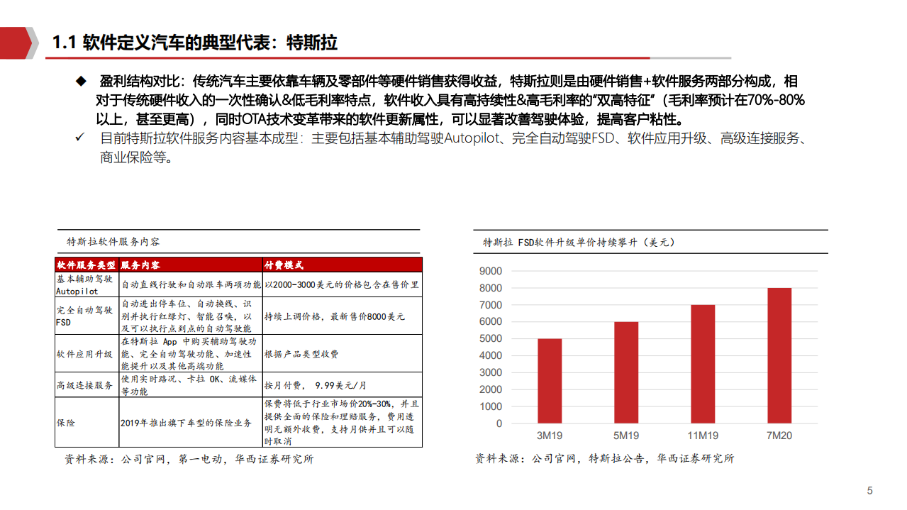 2021年计算机行业智能汽车软件梳理分析报告.pdf 第5页