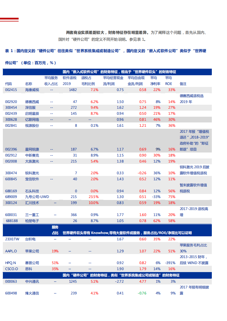 2021年计算机行业SaaS与嵌入式软件发展趋势分析报告.pdf 第5页