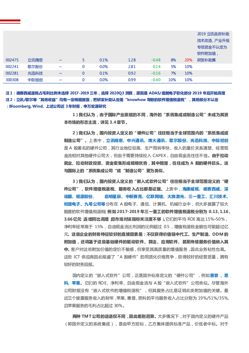 2021年计算机行业SaaS与嵌入式软件发展趋势分析报告.pdf 第6页