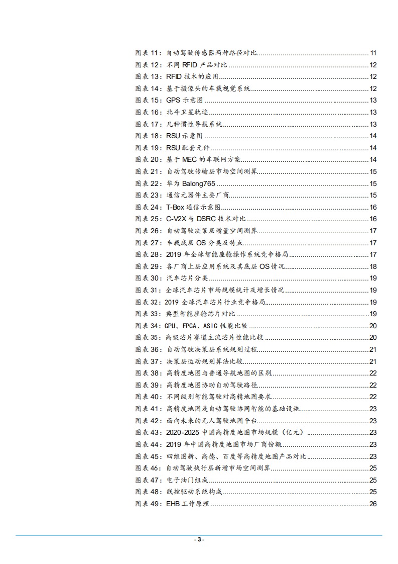 2021年计算机行业自动驾驶未来发展趋势分析报告.pdf 第2页