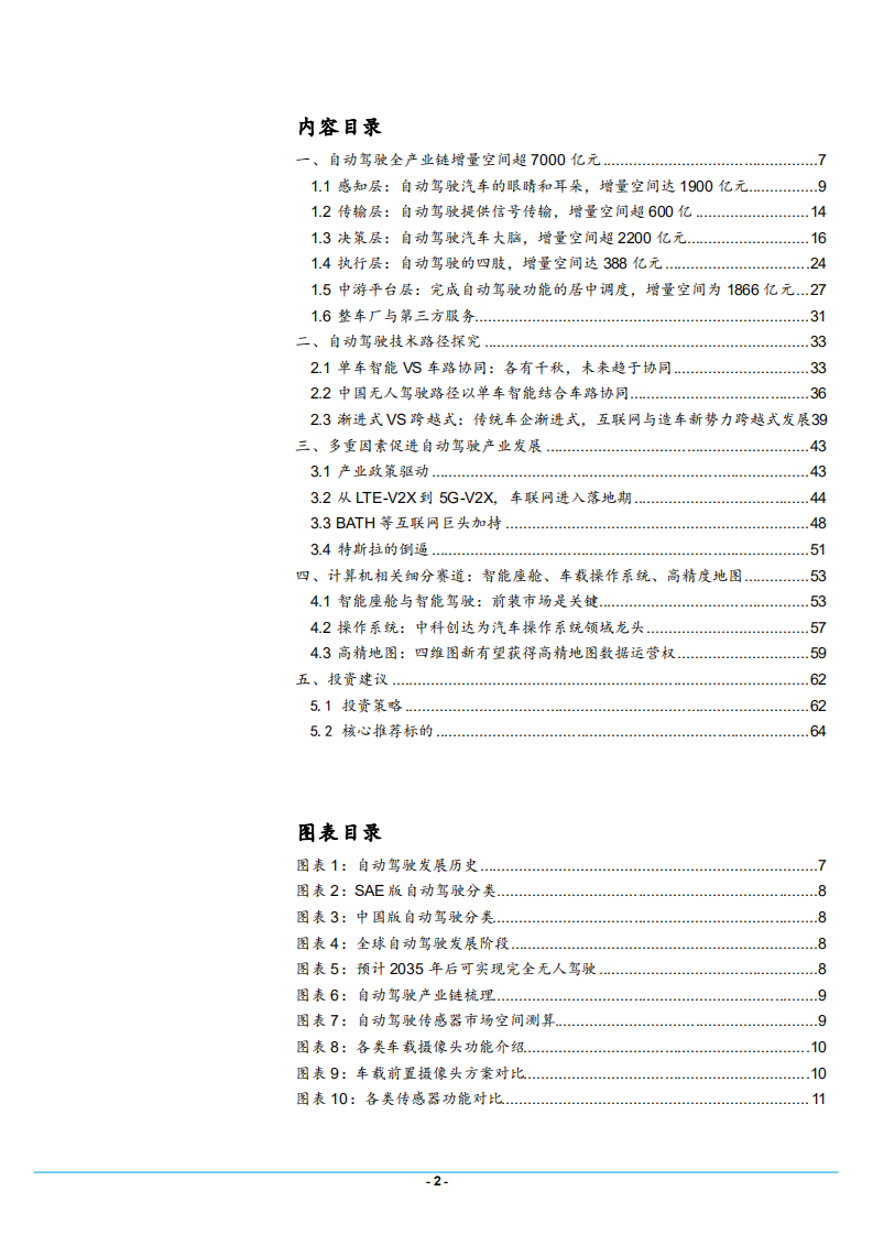 2021年计算机行业自动驾驶未来发展趋势分析报告.pdf 第1页